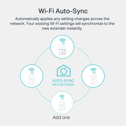 TP-Link AV1000 Gigabit Powerline ac Wi-Fi Kit