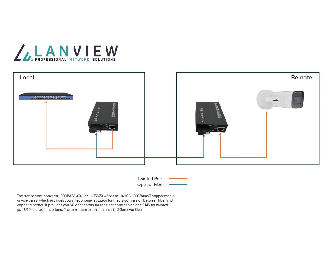 Lanview LVN-MED-SC-1000BASE-X-2 network media converter Single-mode