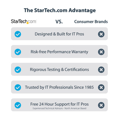 StarTech.com USB 3.0 to HDMI Adapter - 4K 30Hz Ultra HD - DisplayLink Certified - USB Type-A to HDMI Display Adapter Converter for Monitor - External Video & Graphics Card - Mac & Windows