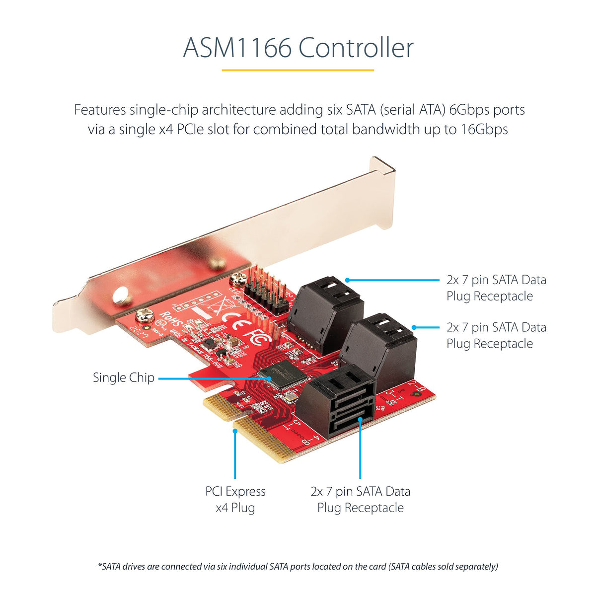 StarTech.com SATA PCIe Card - 6 Port PCIe SATA Expansion Card - 6Gbps - Low/Full Profile - Stacked SATA Connectors - ASM1166 Non-Raid - PCI Express to SATA Converter - TAA