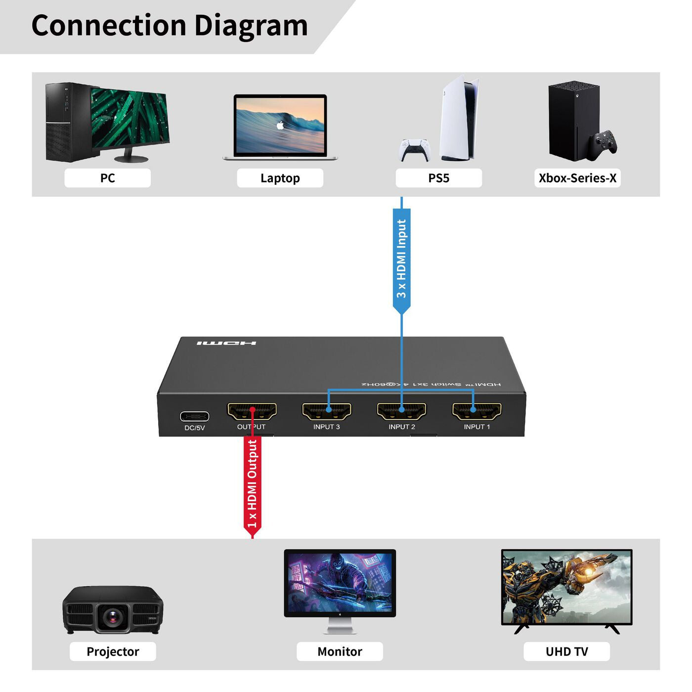Microconnect MC-HDMISWITCH0301-4K video switch