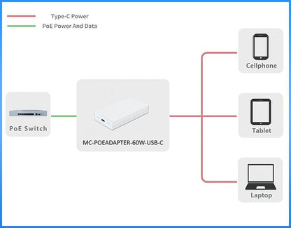 Microconnect MC-POEADAPTER-60W-USB-C PoE adapter
