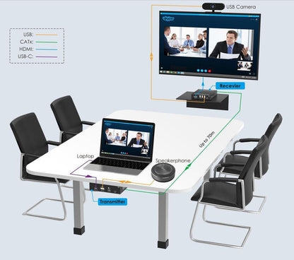 Vivolink VLUSBCEXT151 KVM extender