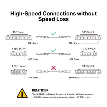 TP-Link 1 Meter 10G SFP+ Direct Attach Cable