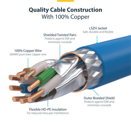 StarTech.com 2m Blue CAT8 Ethernet Cable, Snagless RJ45, 25G/40G, 2000MHz, 100W PoE++, S/FTP, 26AWG Pure Bare Copper Wire, LSZH, Shielded Network Patch Cord w/Strain Reliefs, Individually Tested