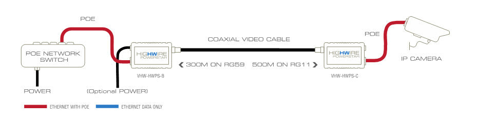 Veracity HIGHWIRE Powerstar Camera network media converter Internal 100 Mbit/s Blue