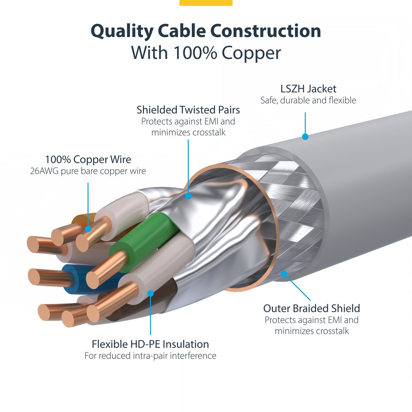 StarTech.com 1m Blue CAT8 Ethernet Cable, Snagless RJ45, 25G/40G, 2000MHz, 100W PoE++, S/FTP, 26AWG Pure Bare Copper Wire, LSZH, Shielded Network Patch Cord w/Strain Reliefs, Individually Tested