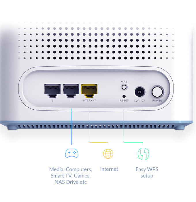 D-Link EAGLE PRO AI AX3200 Mesh System(2-Pack)