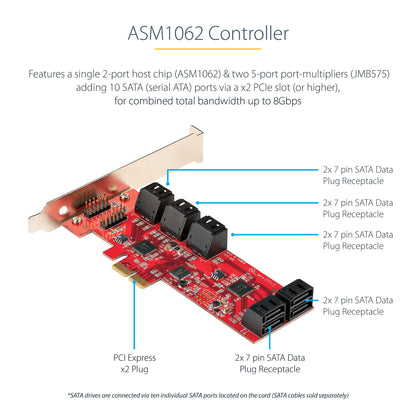StarTech.com SATA PCIe Card - 10 Port PCIe SATA Expansion Card - 6Gbps - Low/Full Profile - Stacked SATA Connectors - ASM1062 Non-Raid - PCI Express to SATA Converter/Adapter - TAA