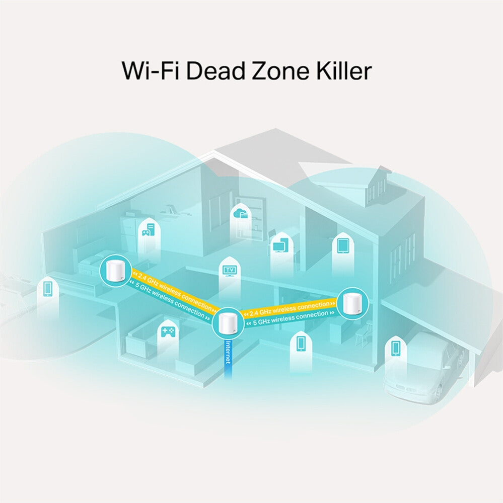 TP-Link AX1800 Whole Home Mesh Wi-Fi 6 System