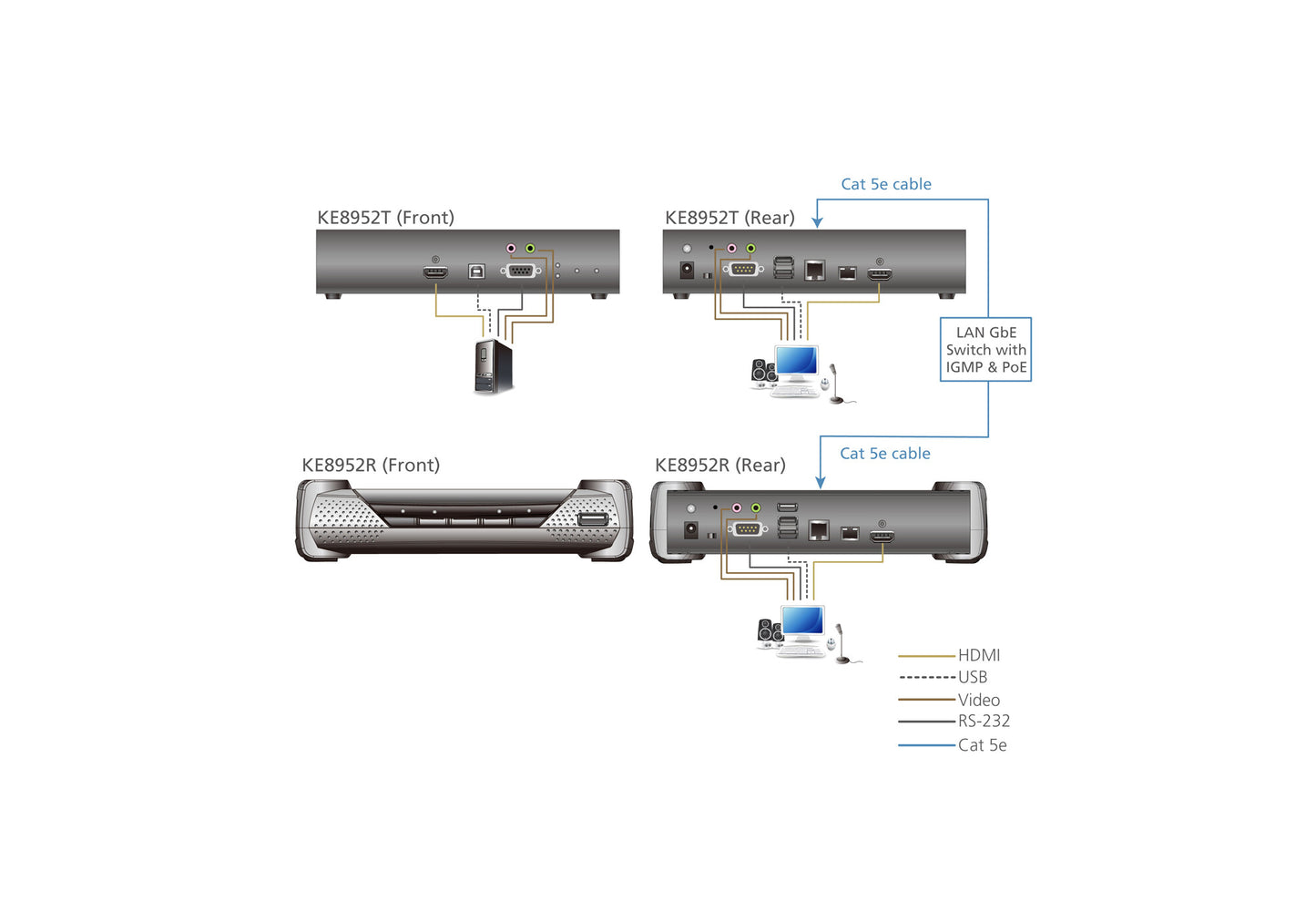 ATEN KE8952T KVM extender Transmitter