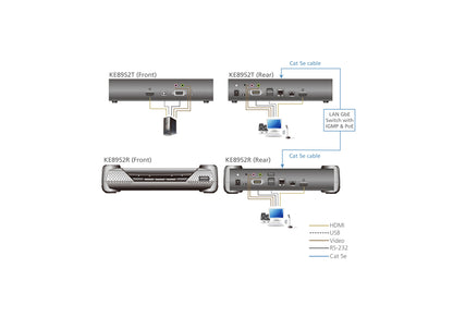 ATEN KE8952T KVM extender Transmitter