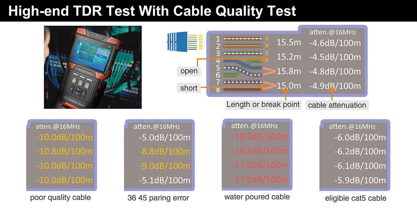 Ernitec 0070-24104-TESTER network cable tester Black
