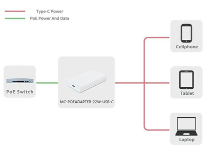 Microconnect MC-POEADAPTER-22W-USB-C PoE adapter Fast Ethernet 20 V