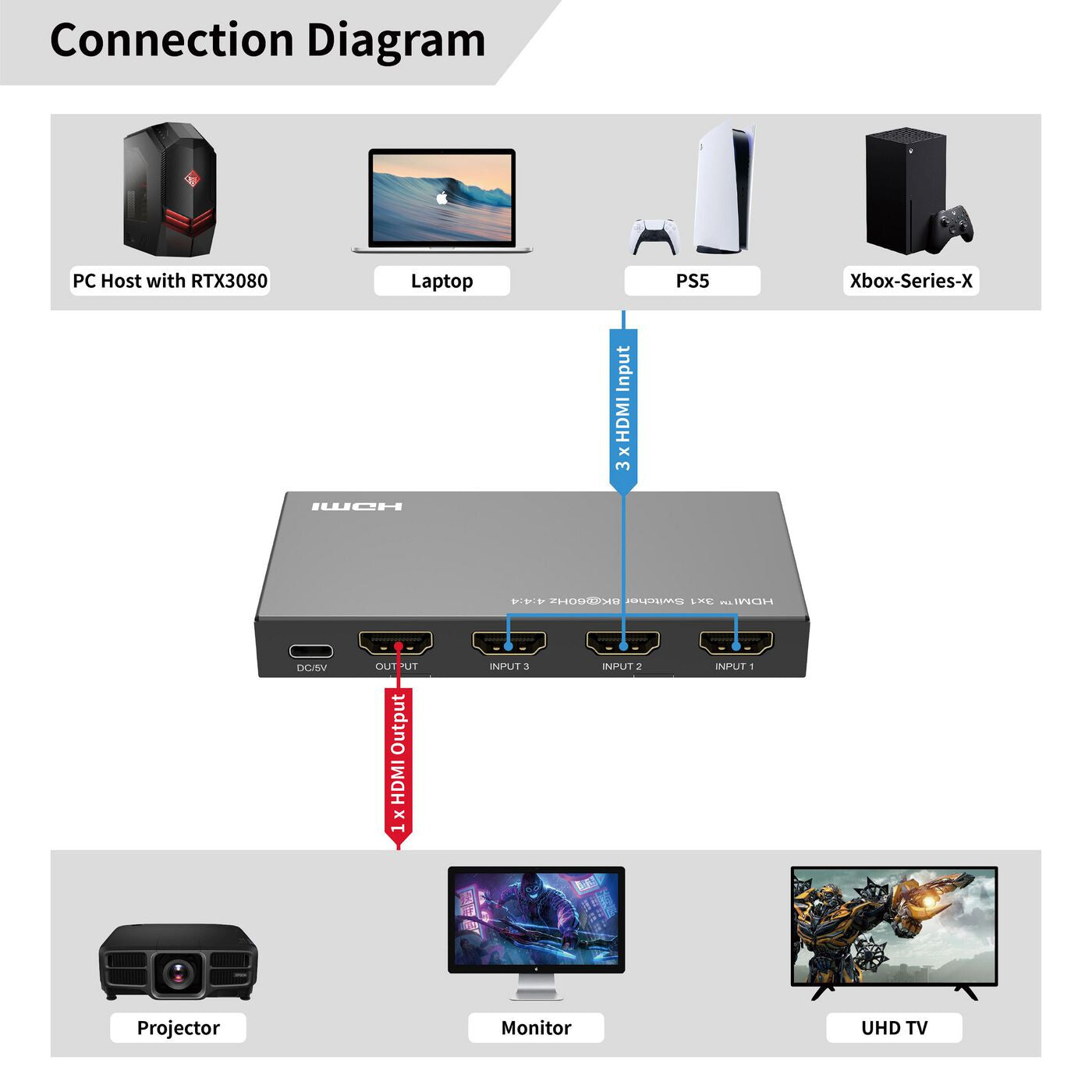 Microconnect MC-HDMISWITCH0301-8K video switch HDMI