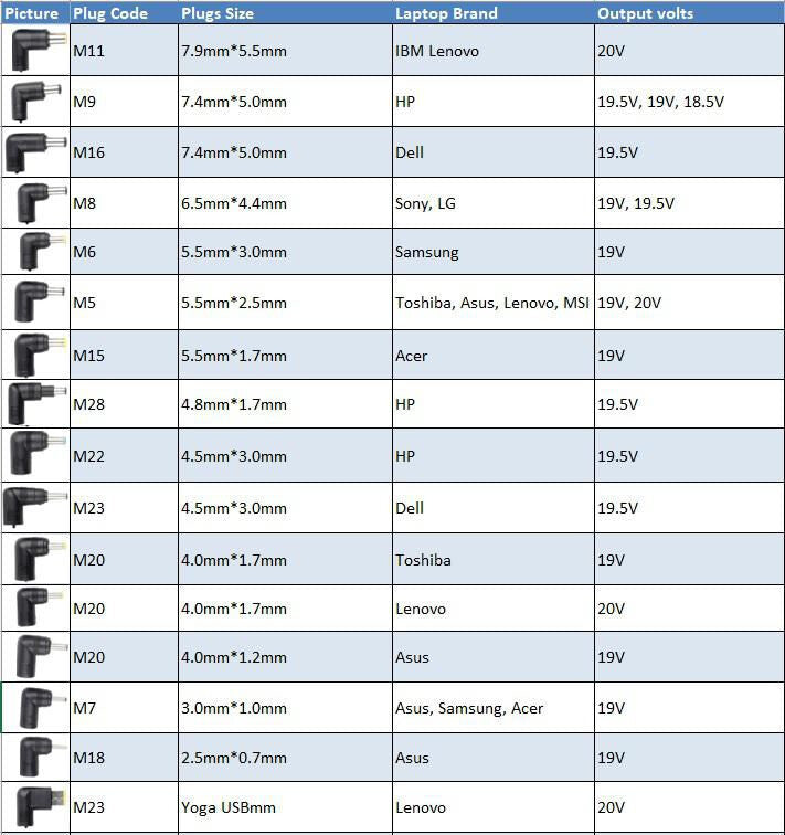 CoreParts Universal Power Adapter 90W