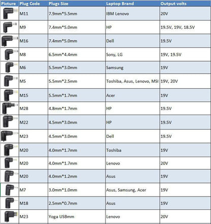 CoreParts Universal Power Adapter 90W