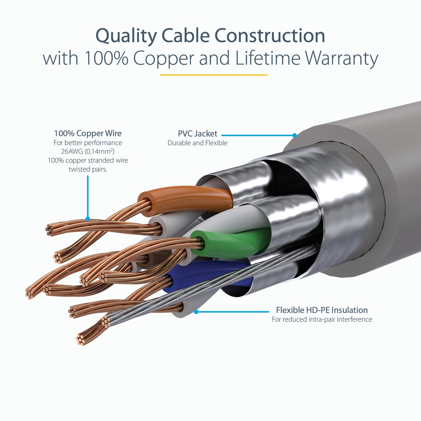 StarTech.com 5m CAT6a Ethernet Cable - 10 Gigabit Shielded Snagless RJ45 100W PoE Patch Cord - 10GbE STP Network Cable w/Strain Relief - Grey Individually Tested/Wiring is UL Certified/TIA