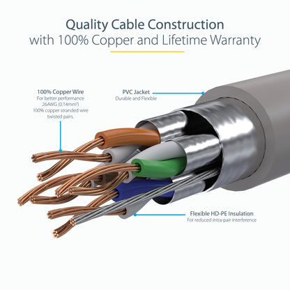 StarTech.com 5m CAT6a Ethernet Cable - 10 Gigabit Shielded Snagless RJ45 100W PoE Patch Cord - 10GbE STP Network Cable w/Strain Relief - Grey Individually Tested/Wiring is UL Certified/TIA