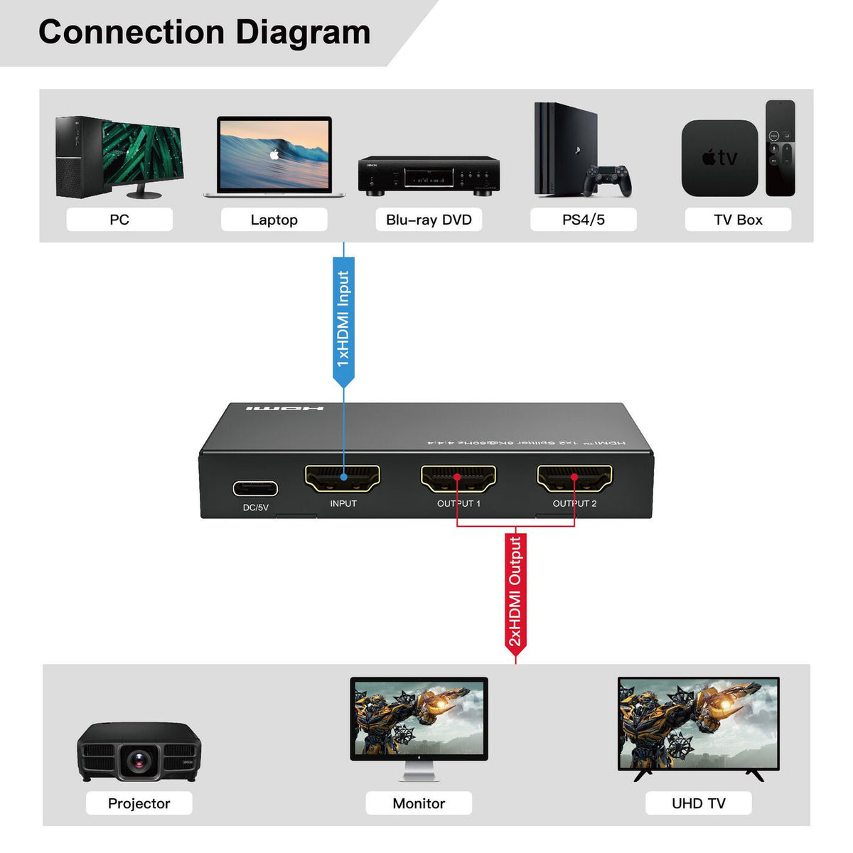 Microconnect MC-HDMISPLITTER0102-8K video splitter HDMI