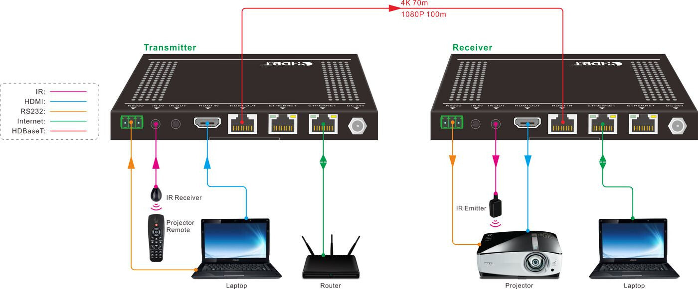 Vivolink VLHDMIEXT422 AV extender AV transmitter & receiver Black
