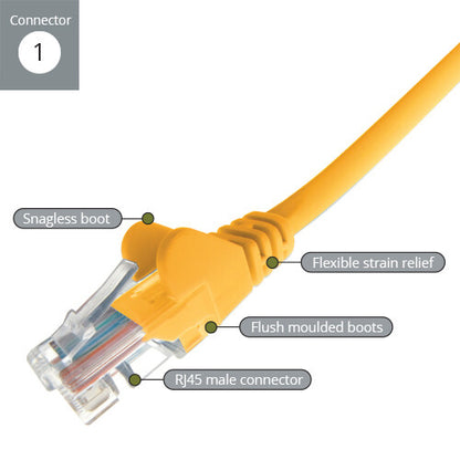 connektgear 15m RJ45 CAT5e UTP Stranded Flush Moulded Network Cable - 24AWG - Yellow