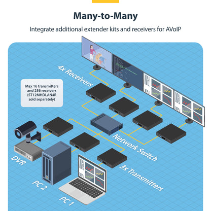 StarTech.com 4K HDMI over IP Extender Kit with Video Control App, Scalable AV over IP with support for AVoIP Video Wall