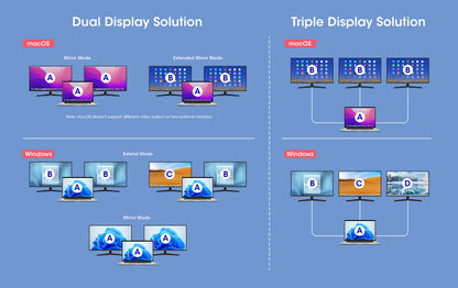 Manhattan USB-C Dock/Hub with Card Reader, Ports (x10): Audio 3.5mm, DisplayPort, Ethernet, HDMI (x2),USB-A (x3) and USB-C (x2),with PD 100W- requires external USB-C charger (not included). USB powered (no external power supply required) when PD is not in