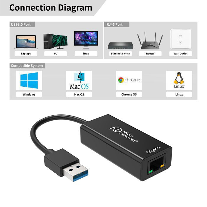 Microconnect USBETHGW10 network card