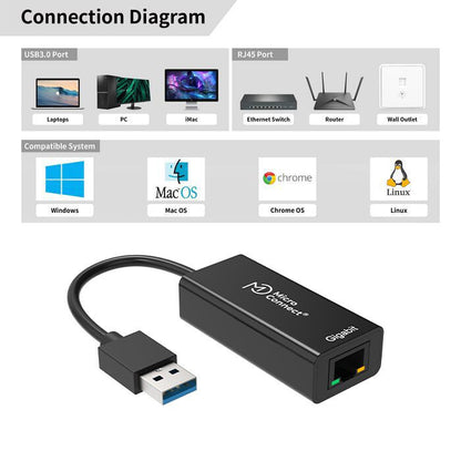 Microconnect USBETHGW10 network card