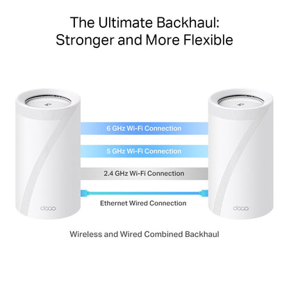 TP-Link BE19000 Whole Home Mesh Wi-Fi 7 System(Tri-Band)