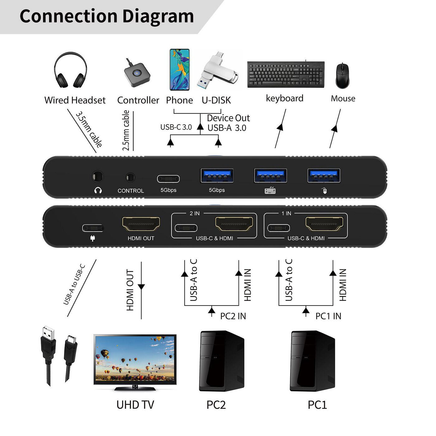 Microconnect HDMI & USB-C 2-Port KVM switch