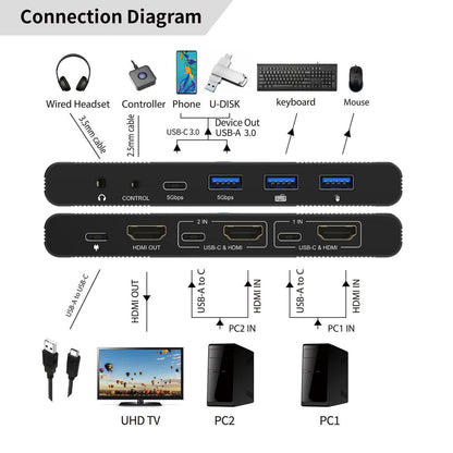 Microconnect HDMI & USB-C 2-Port KVM switch