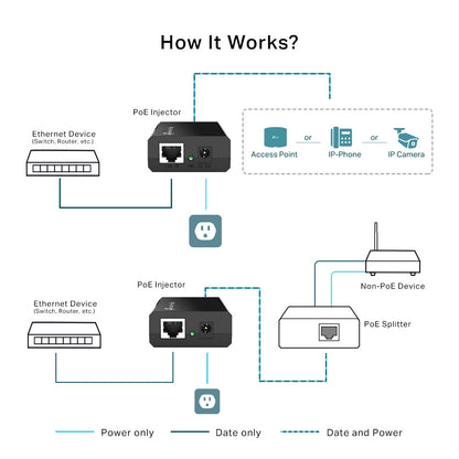 TP-Link IEEE 802.3af PoE Injector