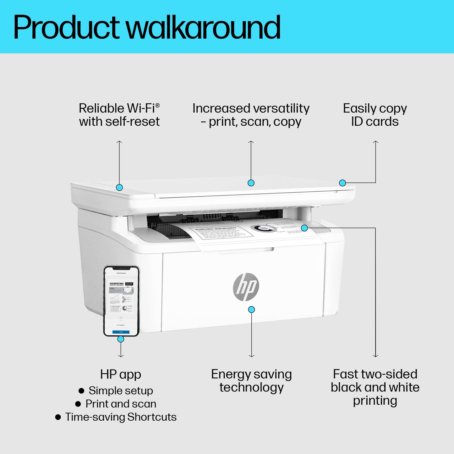 HP LaserJet M140w Wireless Multifunction Black and white Printer, Copier, Scanner