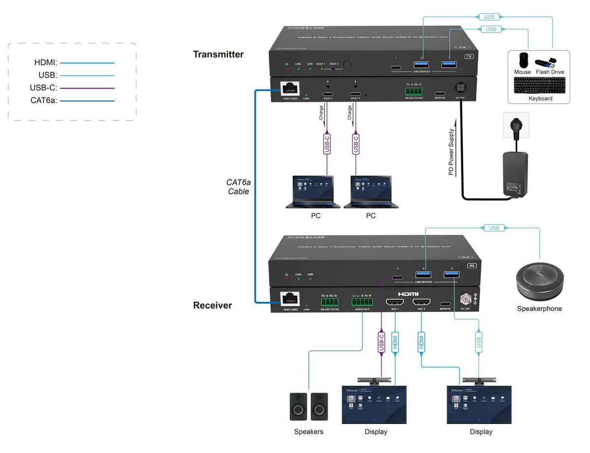 Vivolink VLUSBCEXT2X2 USB graphics adapter Black