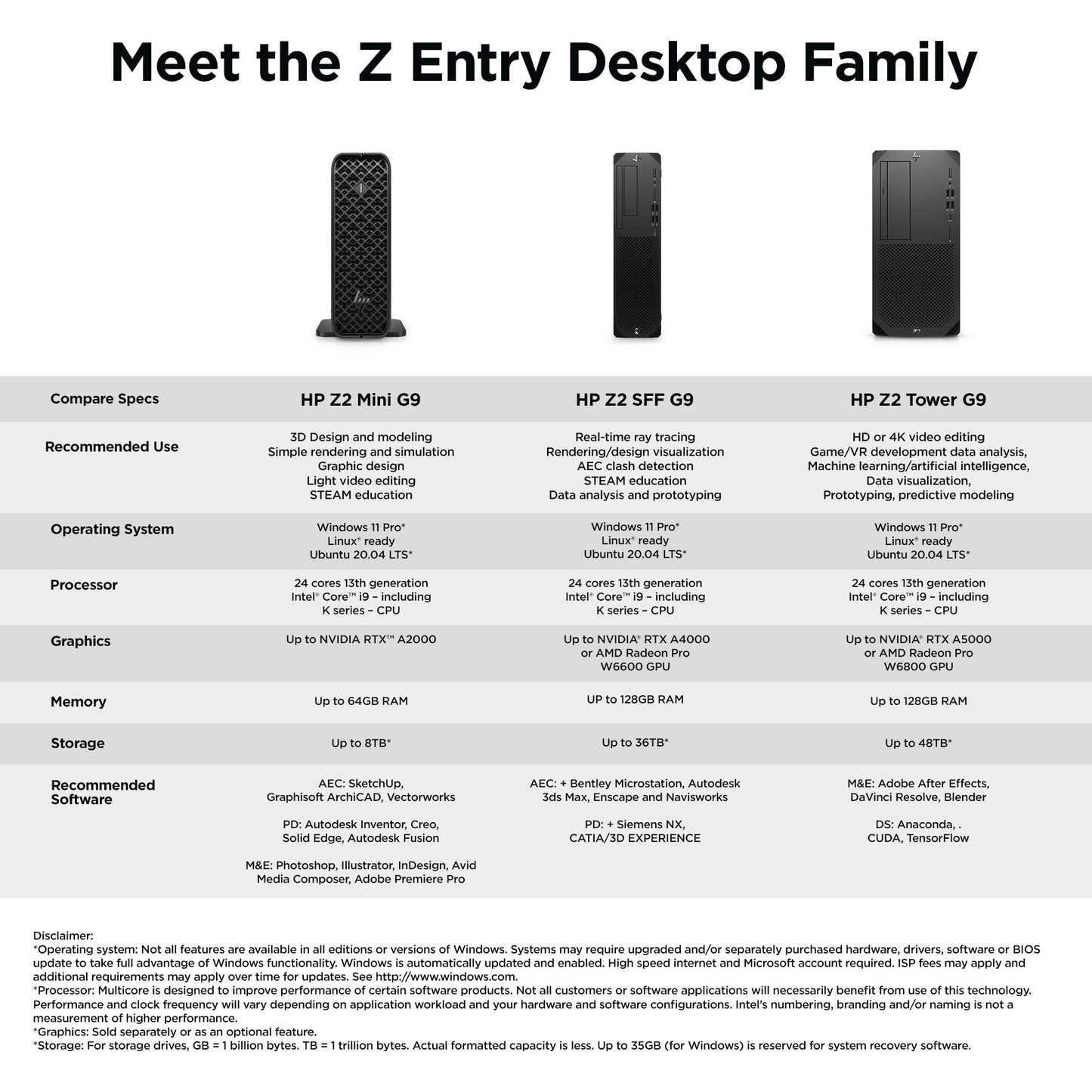 HP Z2 G9 Intel® Core™ i9 i9-14900 32 GB DDR5-SDRAM 1 TB SSD NVIDIA RTX A2000 Windows 11 Pro Mini PC Workstation Black