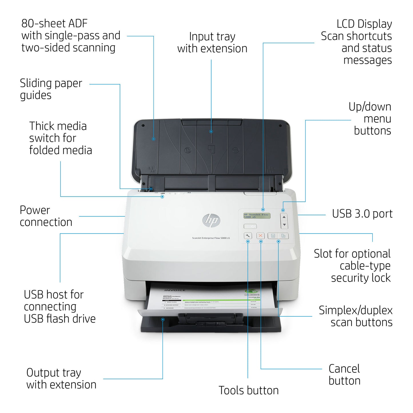 HP ScanJet Enterprise Flow 5000 s5 Sheet-fed scanner 600 x 600 DPI A4 White