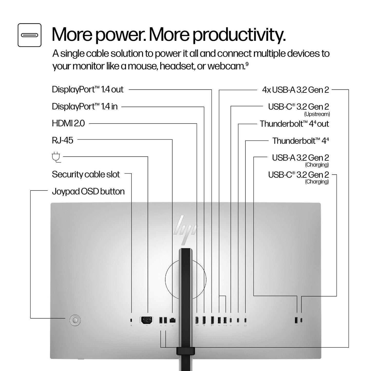 HP Series 7 Pro 27 inch QHD Thunderbolt 4 Monitor - 727pu PVC Free