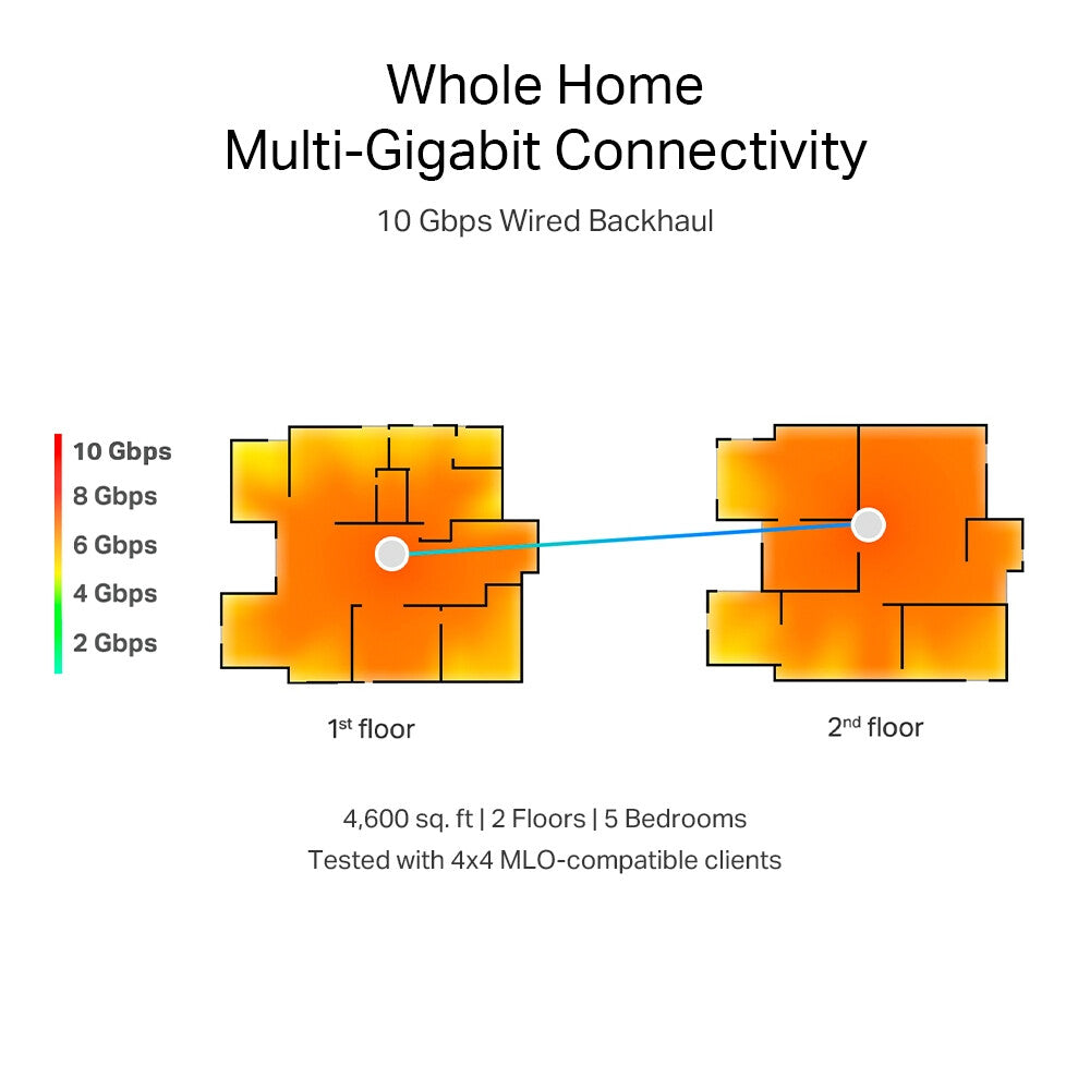 TP-Link BE19000 Whole Home Mesh Wi-Fi 7 System(Tri-Band)