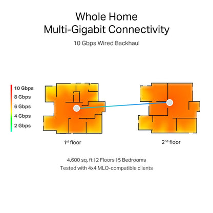 TP-Link BE19000 Whole Home Mesh Wi-Fi 7 System(Tri-Band)