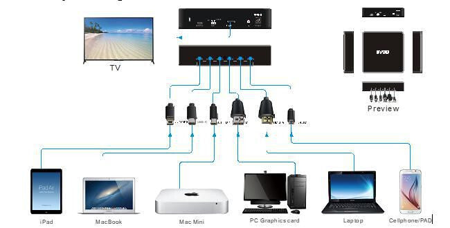 StoltZen BYOD_5 video switch