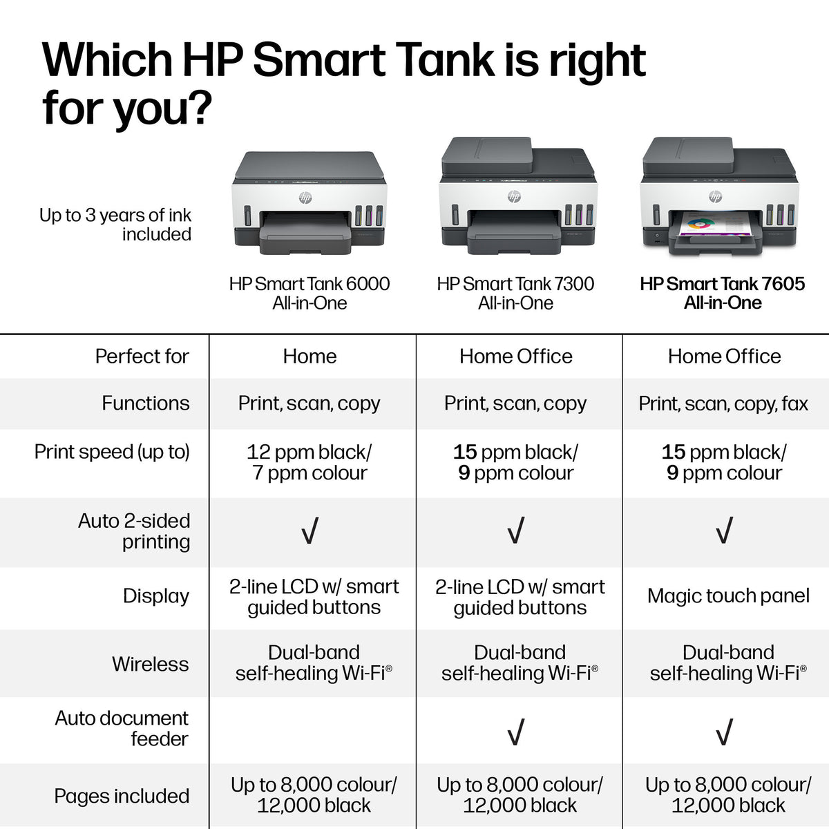 HP Smart Tank 7605 Wireless All-in-One Color Printer, Two-sided printing; Copier, Scanner