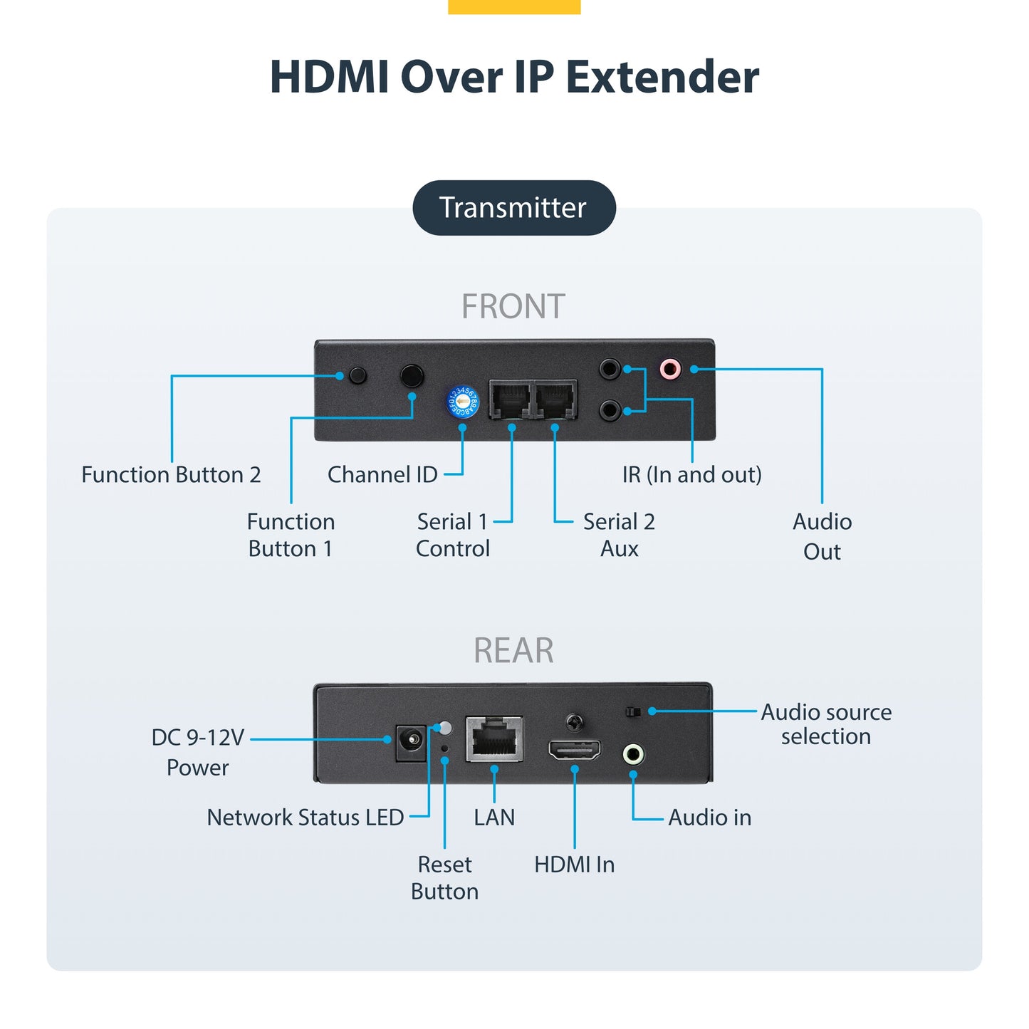 StarTech.com 4K HDMI over IP Extender Kit with Video Control App, Scalable AV over IP with support for AVoIP Video Wall