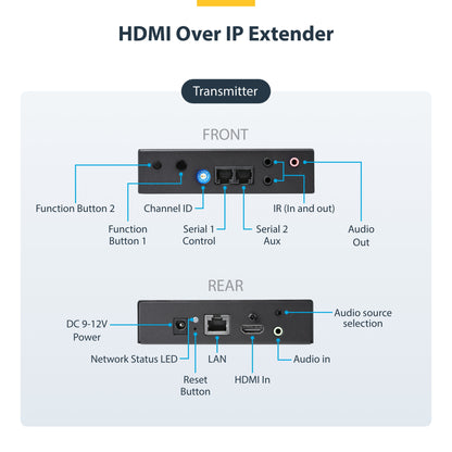 StarTech.com 4K HDMI over IP Extender Kit with Video Control App, Scalable AV over IP with support for AVoIP Video Wall