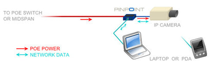Veracity VAD-PP network card Ethernet 100 Mbit/s