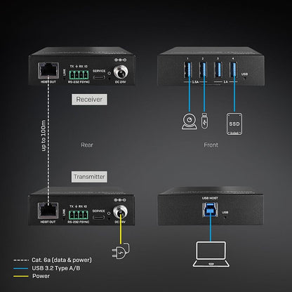 Lindy 100m USB 3.2 Gen 1 Cat.6A HDBaseT Extender
