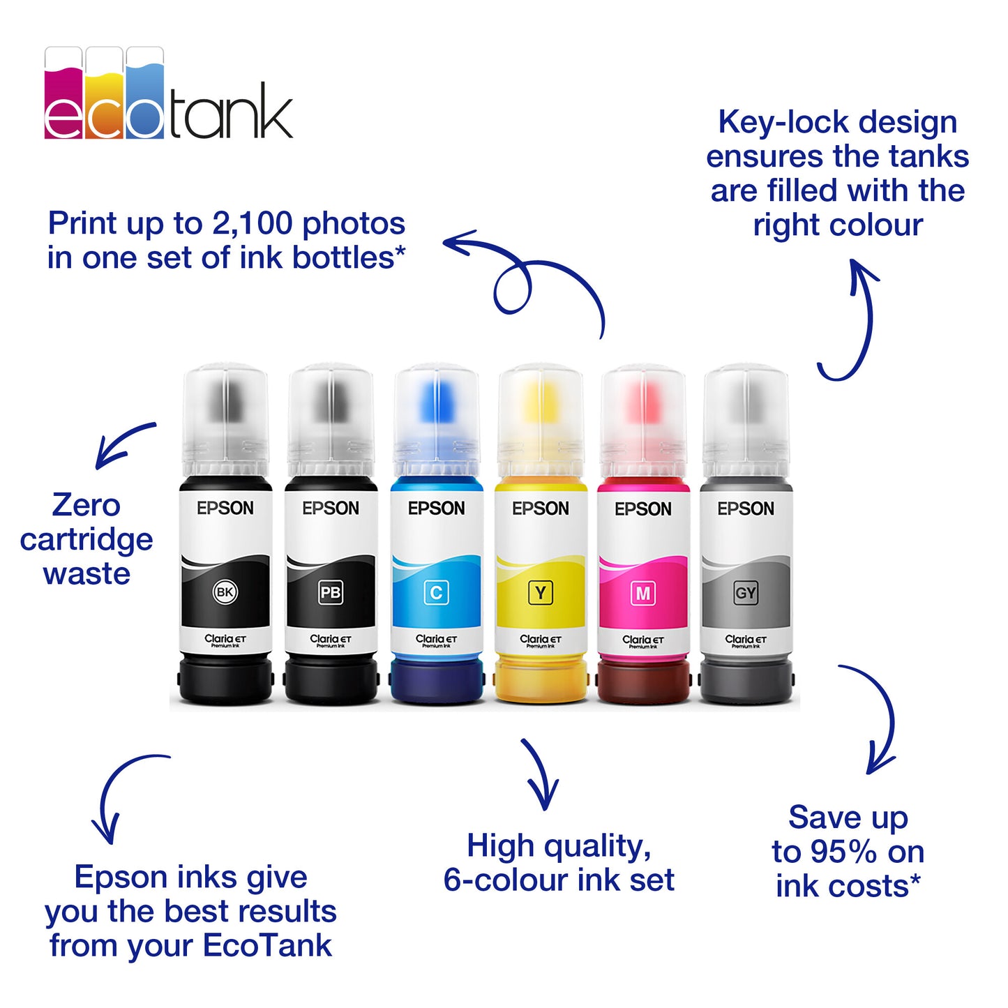 Epson 103 EcoTank Yellow ink bottle