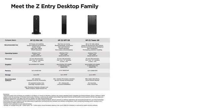 HP Z2 G9 Intel® Core™ i9 i9-14900 32 GB DDR5-SDRAM 1 TB SSD NVIDIA RTX A2000 Windows 11 Pro Mini PC Workstation Black