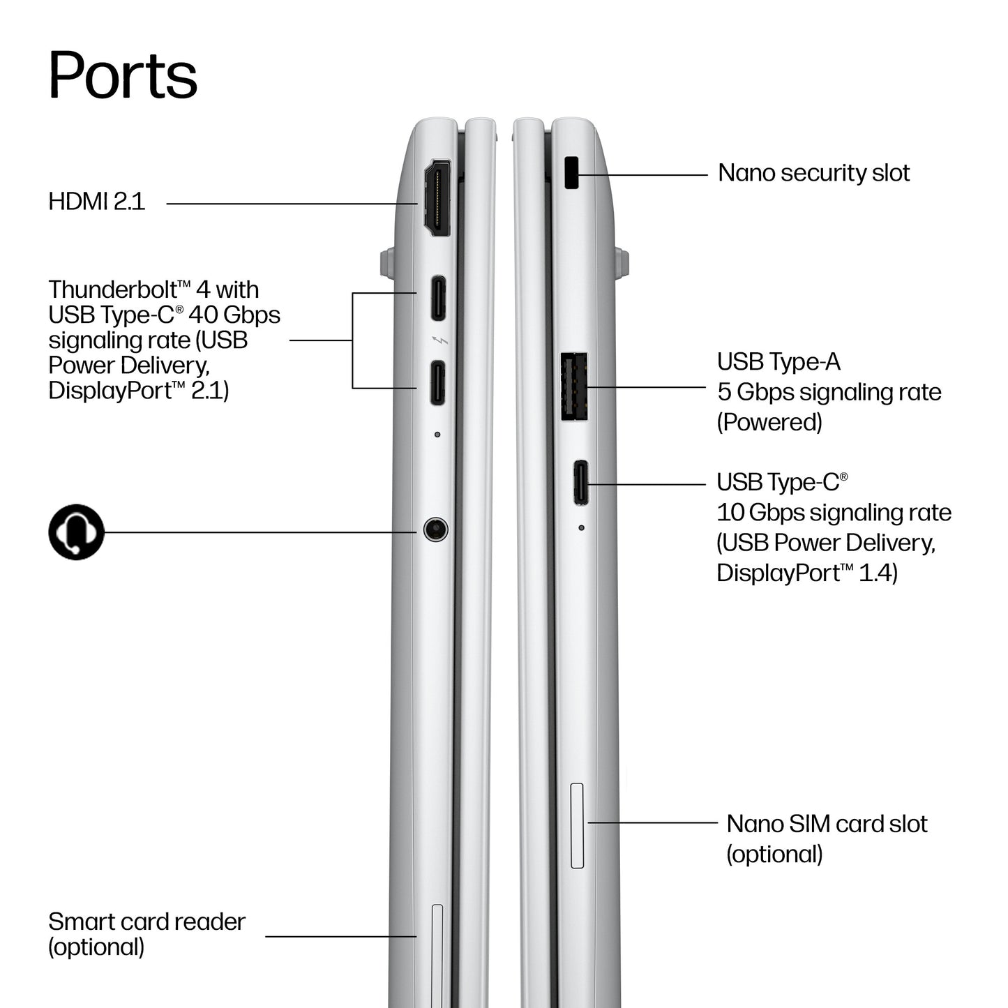 HP EliteBook 8 G2i 14 inch Notebook Next Gen AI PC Copilot+ PC Intel Core Ultra 5 325 Laptop 35.6 cm (14") WUXGA 32 GB DDR5-SDRAM 256 GB SSD Wi-Fi 7 (802.11be) Windows 11 Pro Silver
